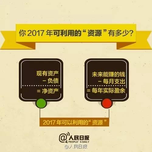 無論你的月收入多少，一定記得分成 3 份！