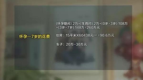 二孩成本調(diào)查:從懷孕到上幼兒園至少多花百萬