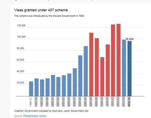 澳取消457簽證嚇跑中國(guó)留學(xué)生？華人：不必過憂